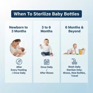 Best Ways to Sterilize Baby Bottles