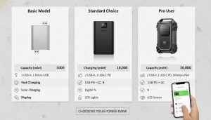 Comparing power bank charger.