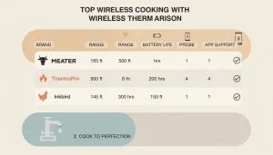 Wireless meat thermometer