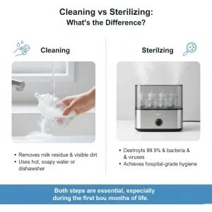 cleaning vs sterilizing baby bottle