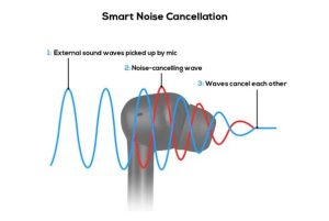 noise-cancellation 