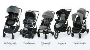 Comparison of Graco full-size, travel system, lightweight, jogging and double strollers