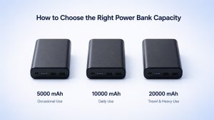 Comparison of 5000mAh, 10000mAh and 20000mAh portable chargers